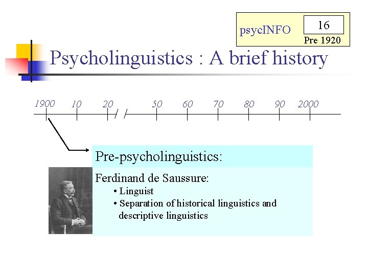 psyc. INFO 16 Pre 1920 Psycholinguistics : A brief history 1900 10 20 50