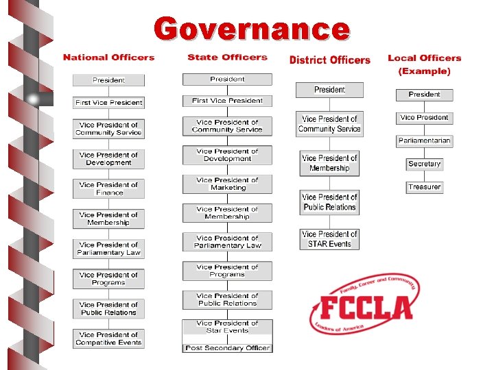 Governance 