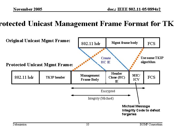 November 2005 doc. : IEEE 802. 11 -05/0894 r 2 rotected Unicast Management Frame