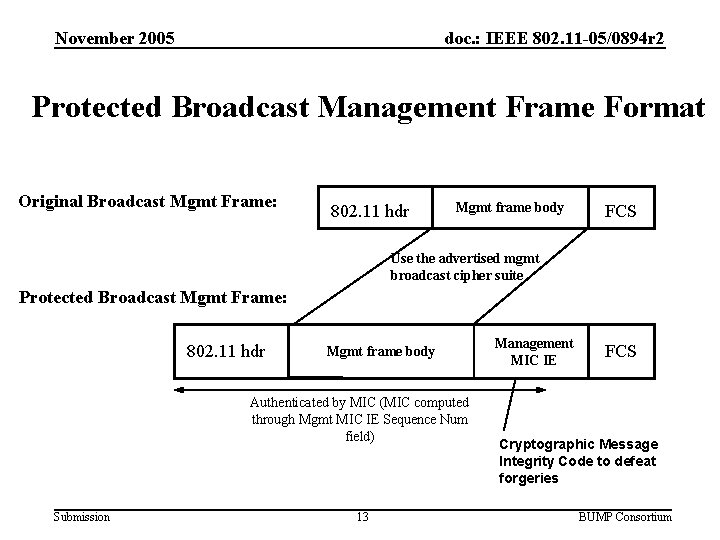 November 2005 doc. : IEEE 802. 11 -05/0894 r 2 Protected Broadcast Management Frame