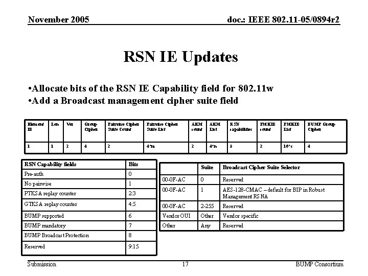 November 2005 doc. : IEEE 802. 11 -05/0894 r 2 RSN IE Updates •