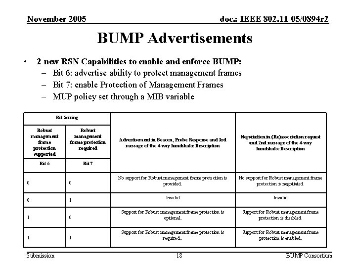 November 2005 doc. : IEEE 802. 11 -05/0894 r 2 BUMP Advertisements • 2