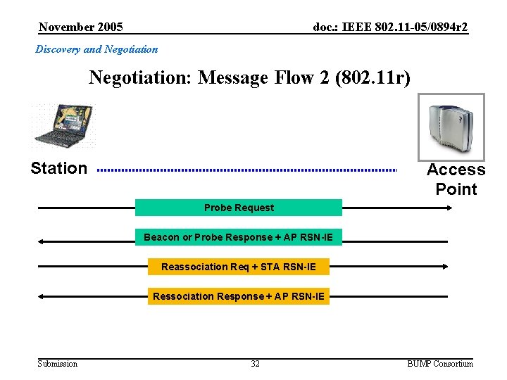 November 2005 doc. : IEEE 802. 11 -05/0894 r 2 Discovery and Negotiation: Message