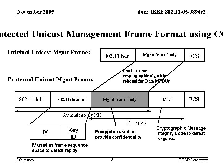 November 2005 doc. : IEEE 802. 11 -05/0894 r 2 otected Unicast Management Frame