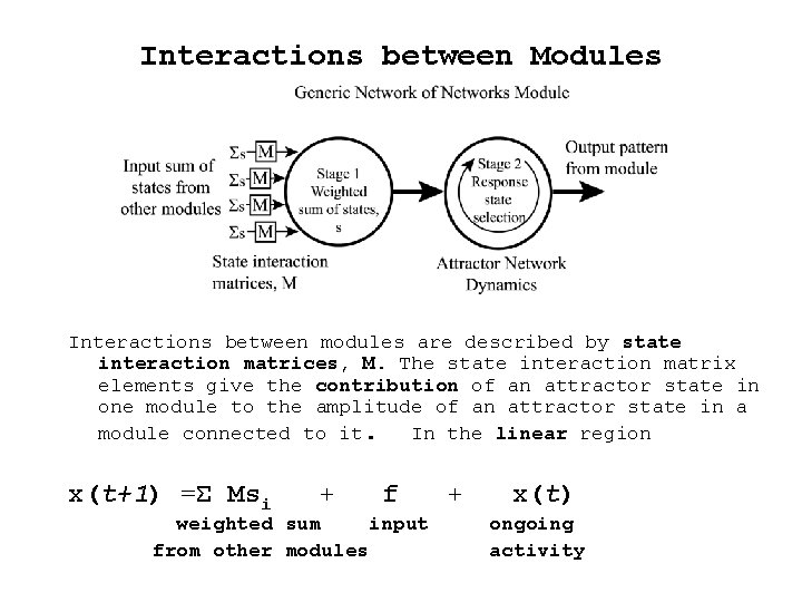 Interactions between Modules Interactions between modules are described by state interaction matrices, M. The Interactions between Modules Interactions between modules are described by state interaction matrices, M. The
