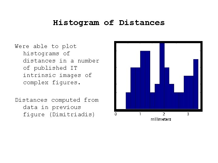 Histogram of Distances Were able to plot histograms of distances in a number of