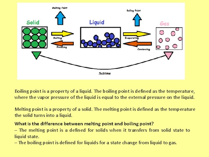 Boiling point is a property of a liquid. The boiling point is defined as Boiling point is a property of a liquid. The boiling point is defined as