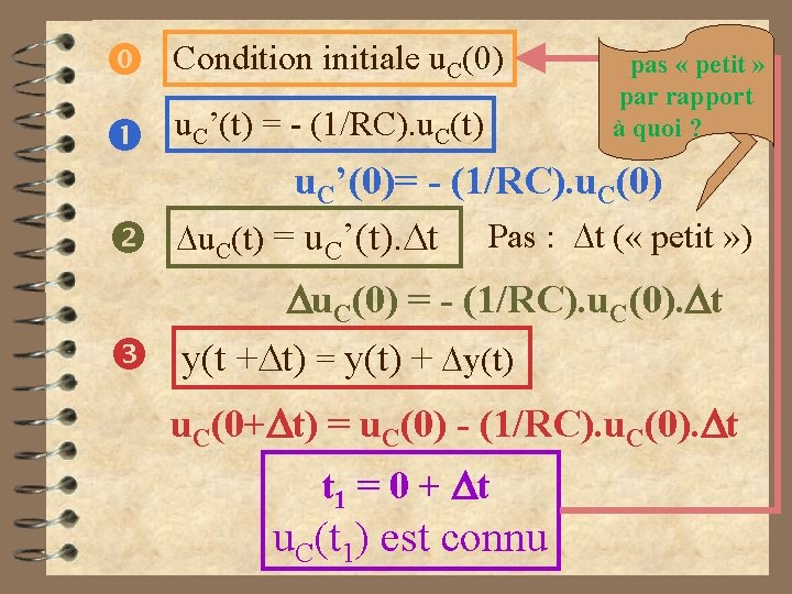  Condition initiale u. C(0) u. C’(t) = - (1/RC). u. C(t) pas «