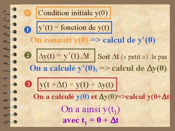  Condition initiale y(0) y’(t) = fonction de y(t) Dy(t) = y’(t). Dt On