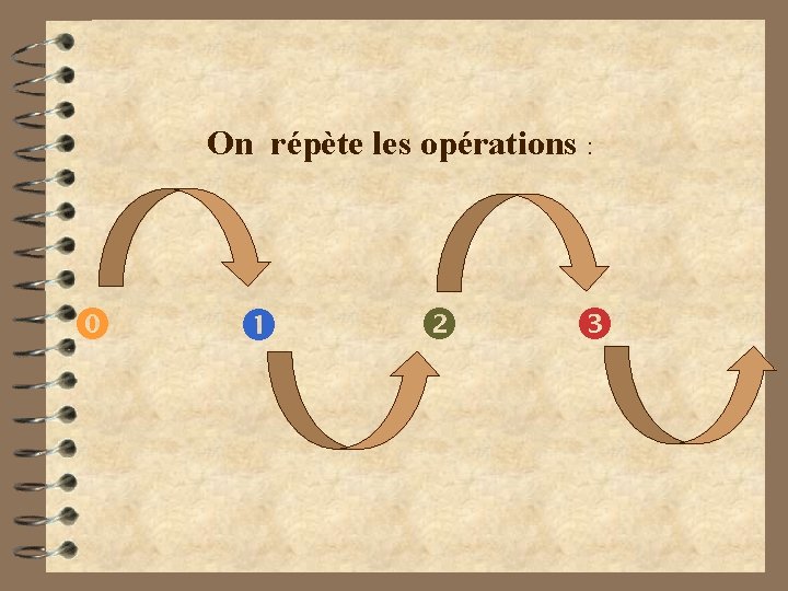 On répète les opérations : 