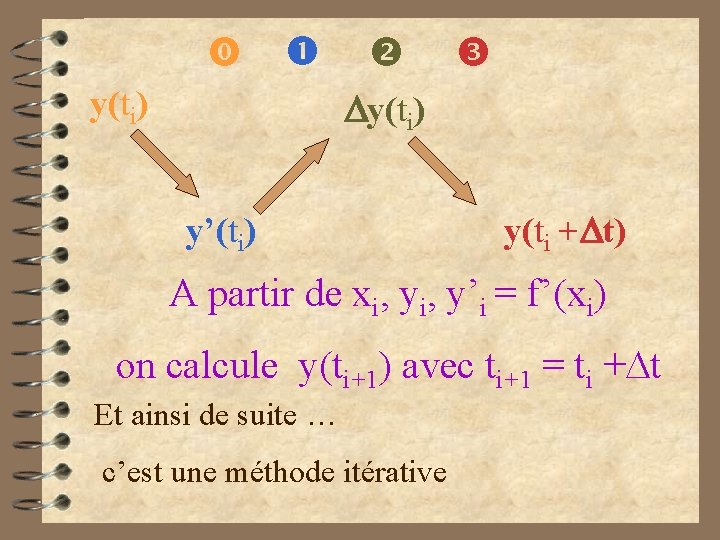  y(ti) Dy(ti) y’(ti) y(ti +Dt) A partir de xi, y’i = f’(xi) on