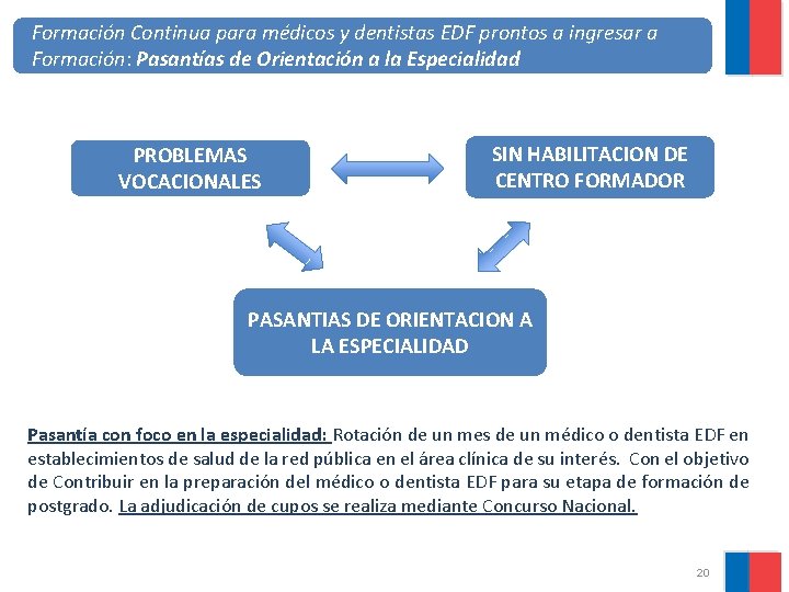 Formación Continua para médicos y dentistas EDF prontos a ingresar a Formación: Pasantías de