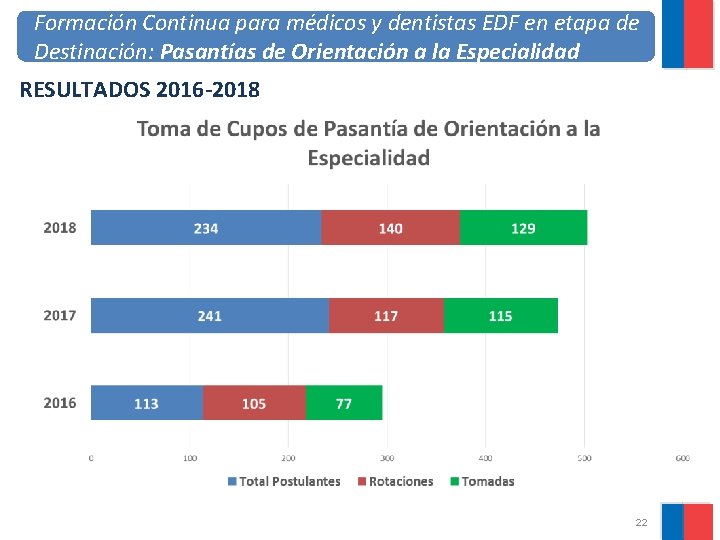 Formación Continua para médicos y dentistas EDF en etapa de Destinación: Pasantías de Orientación