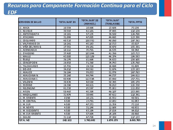 Recursos para Componente Formación Continua para el Ciclo EDF SERVICIOS DE SALUD TOTAL SUBT