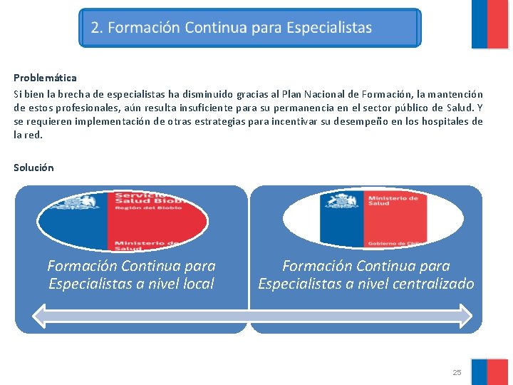  Problemática Si bien la brecha de especialistas ha disminuido gracias al Plan Nacional