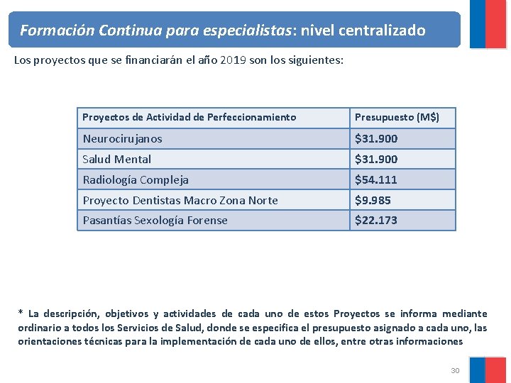 Formación Continua para especialistas: nivel centralizado Los proyectos que se financiarán el año 2019