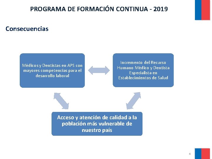 PROGRAMA DE FORMACIÓN CONTINUA - 2019 Consecuencias Médicos y Dentistas en APS con mayores