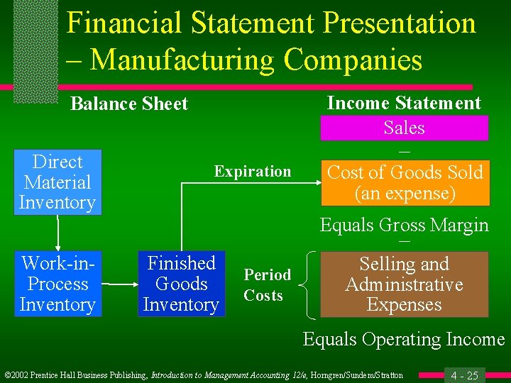 Financial Statement Presentation – Manufacturing Companies Income Statement Sales Balance Sheet Direct Material Inventory