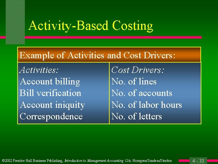 Activity-Based Costing Example of Activities and Cost Drivers: Activities: Cost Drivers: Account billing No.