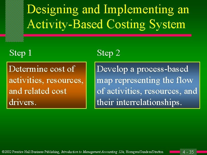 Designing and Implementing an Activity-Based Costing System Step 1 Step 2 Determine cost of