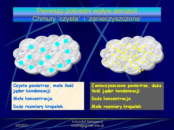 Pierwszy pośredni wpływ aerozoli Chmury ‘czyste’ i ‘zanieczyszczone’ Czyste powietrze, mała ilość jąder kondensacji.