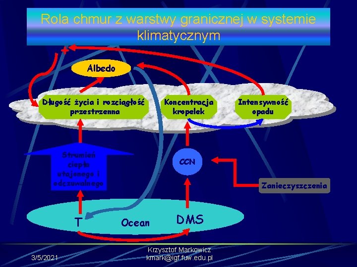 Rola chmur z warstwy granicznej w systemie klimatycznym + Albedo Długość życia i rozciągłość