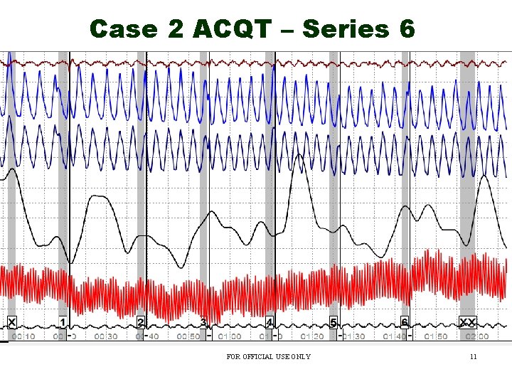 Case 2 ACQT – Series 6 FOR OFFICIAL USE ONLY 11 