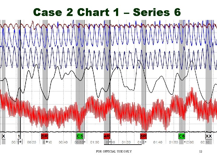 Case 2 Chart 1 – Series 6 FOR OFFICIAL USE ONLY 12 