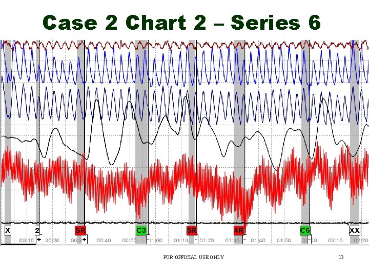 Case 2 Chart 2 – Series 6 FOR OFFICIAL USE ONLY 13 