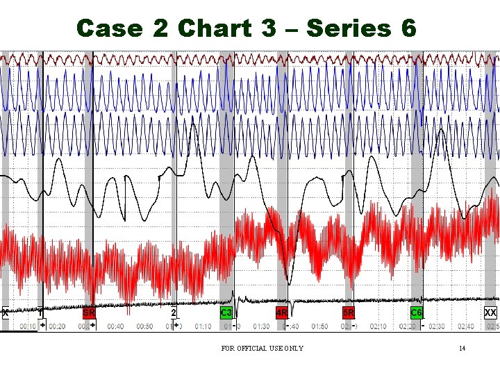 Case 2 Chart 3 – Series 6 FOR OFFICIAL USE ONLY 14 