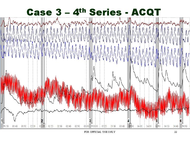 Case 3 – 4 th Series - ACQT FOR OFFICIAL USE ONLY 22 