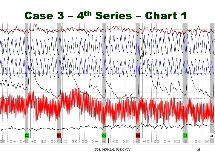 Case 3 – 4 th Series – Chart 1 FOR OFFICIAL USE ONLY 23