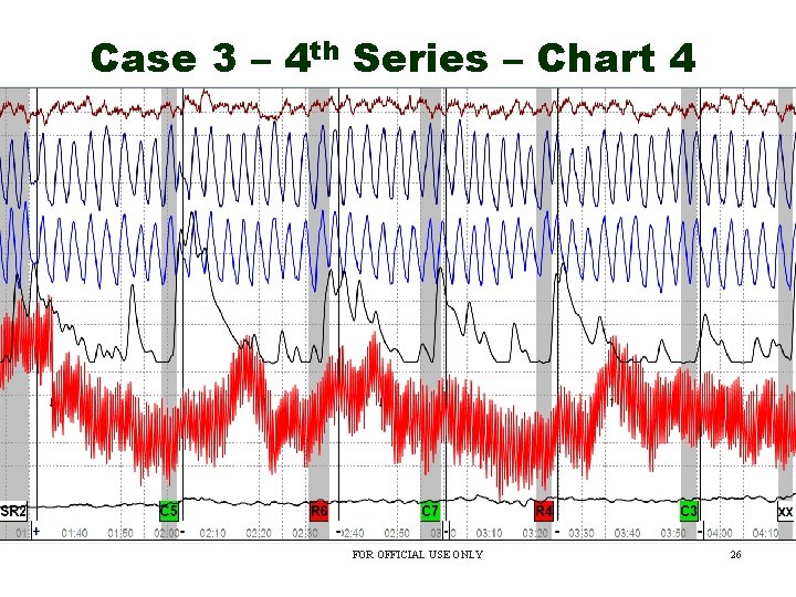 Case 3 – 4 th Series – Chart 4 FOR OFFICIAL USE ONLY 26