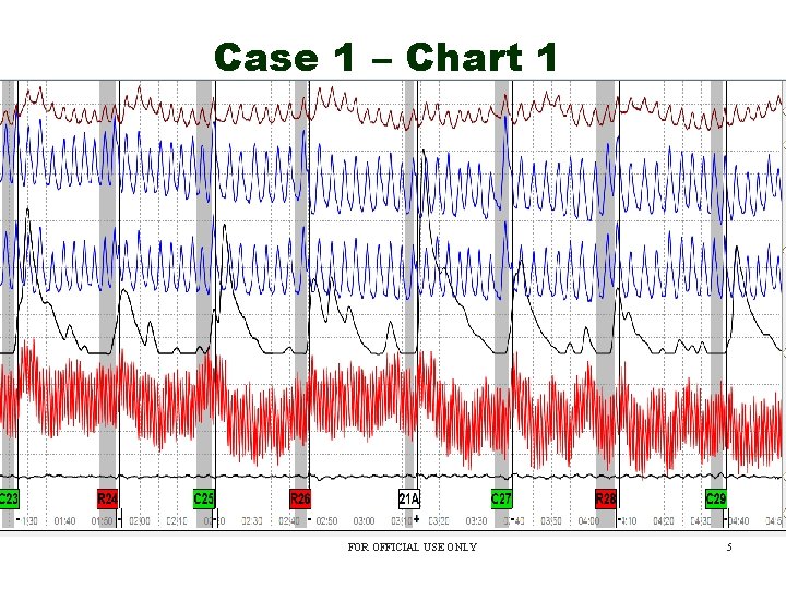 Case 1 – Chart 1 FOR OFFICIAL USE ONLY 5 