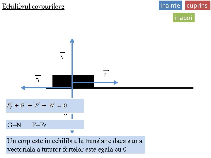 inainte cuprins Echilibrul corpurilor 2 inapoi N F Ff G G=N F=Ff Un corp