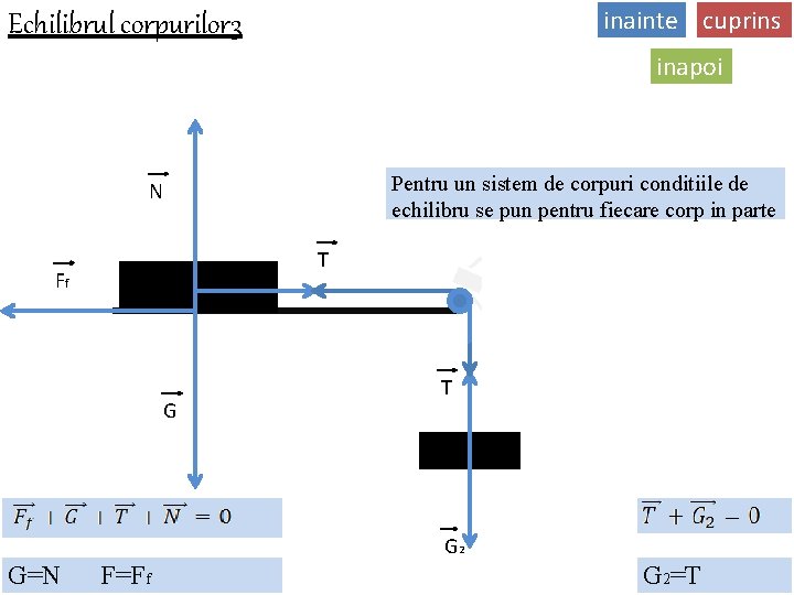 inainte cuprins Echilibrul corpurilor 3 inapoi Pentru un sistem de corpuri conditiile de echilibru