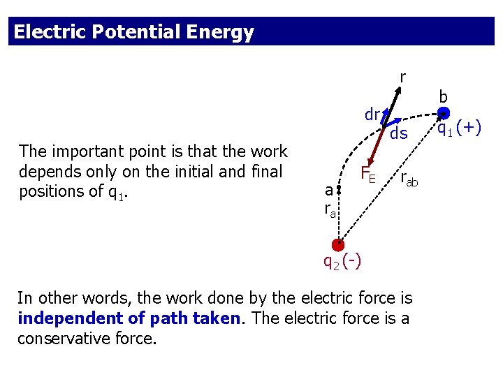 Electric Potential Energy r dr The important point is that the work depends only