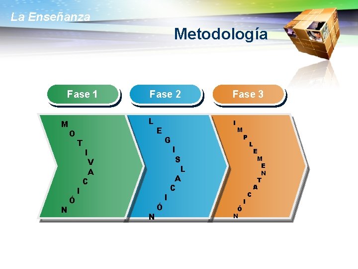 La Enseñanza Metodología Fase 1 M N O Ó Fase 2 Fase 3 L