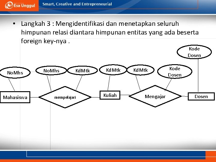  • Langkah 3 : Mengidentifikasi dan menetapkan seluruh himpunan relasi diantara himpunan entitas