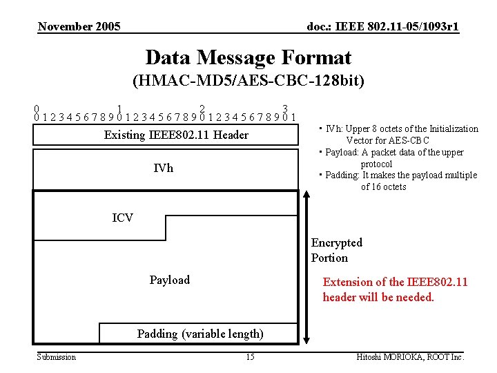November 2005 doc. : IEEE 802. 11 -05/1093 r 1 Data Message Format (HMAC-MD