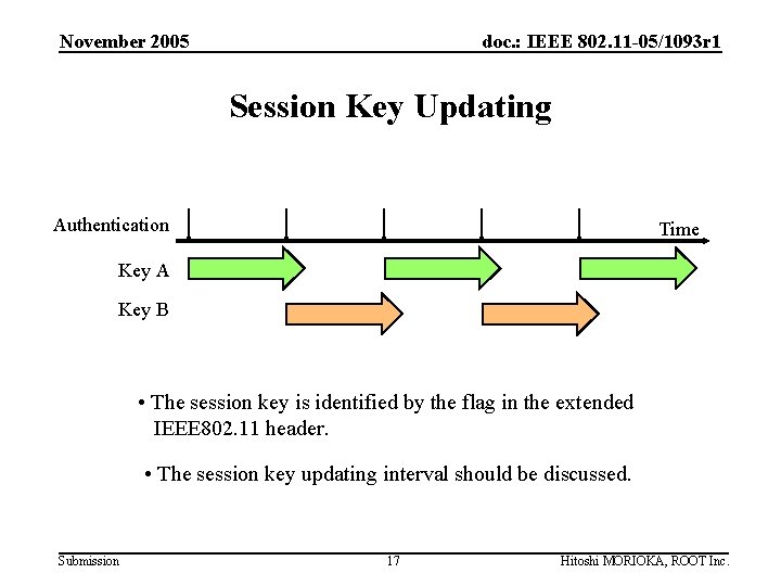 November 2005 doc. : IEEE 802. 11 -05/1093 r 1 Session Key Updating Authentication