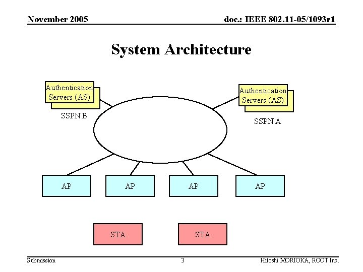 November 2005 doc. : IEEE 802. 11 -05/1093 r 1 System Architecture Authentication Servers