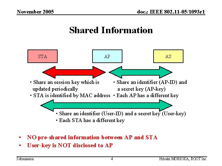 November 2005 doc. : IEEE 802. 11 -05/1093 r 1 Shared Information STA AP
