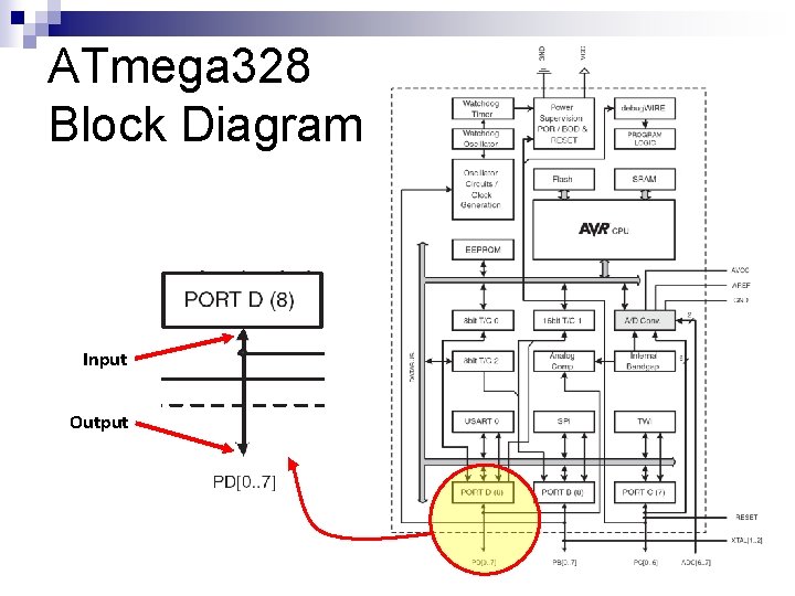 ATmega 328 Block Diagram Input Output 