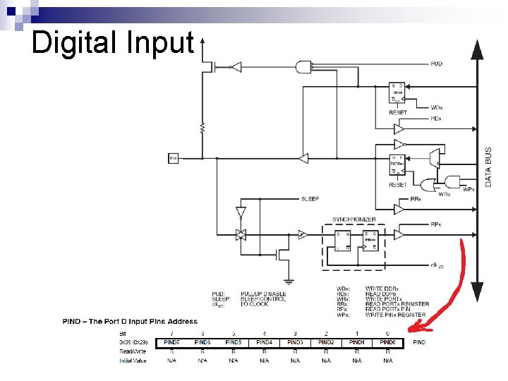 Digital Input 