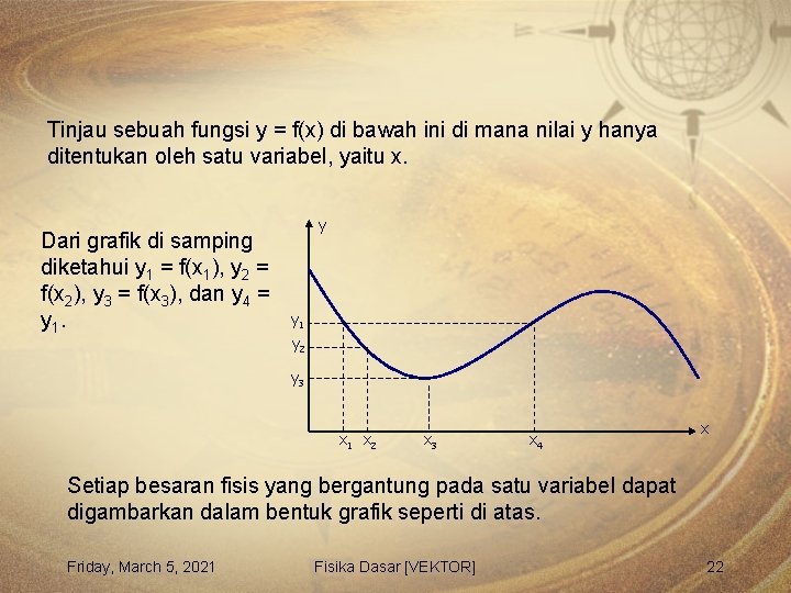 Tinjau sebuah fungsi y = f(x) di bawah ini di mana nilai y hanya