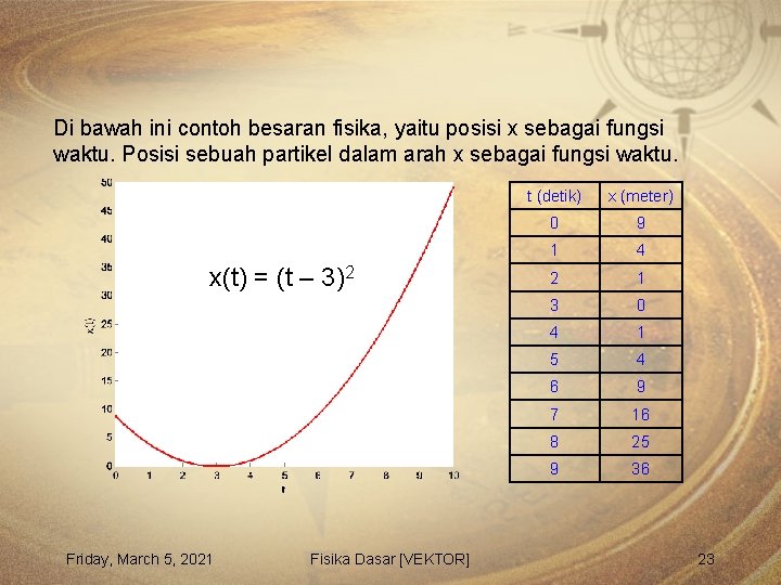 Di bawah ini contoh besaran fisika, yaitu posisi x sebagai fungsi waktu. Posisi sebuah