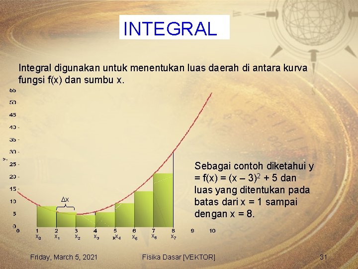 INTEGRAL Integral digunakan untuk menentukan luas daerah di antara kurva fungsi f(x) dan sumbu