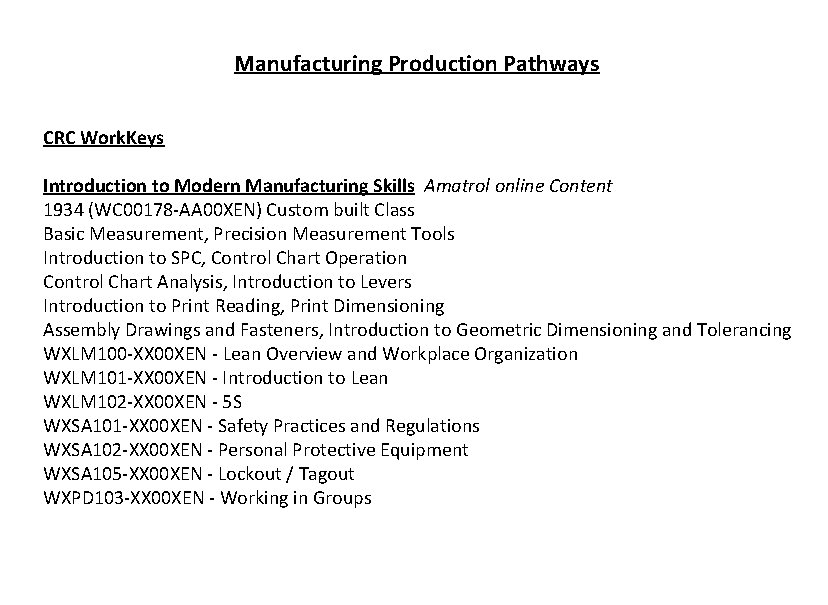 Manufacturing Production Pathways CRC Work. Keys Introduction to Modern Manufacturing Skills Amatrol online Content