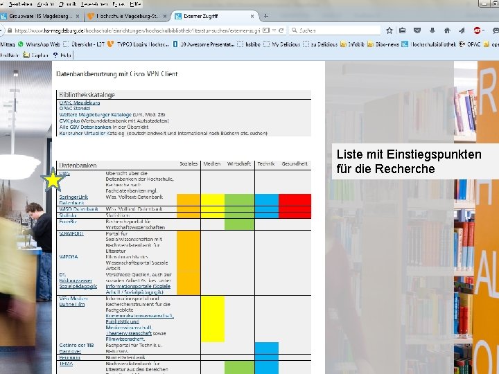 Liste mit Einstiegspunkten für die Recherche 